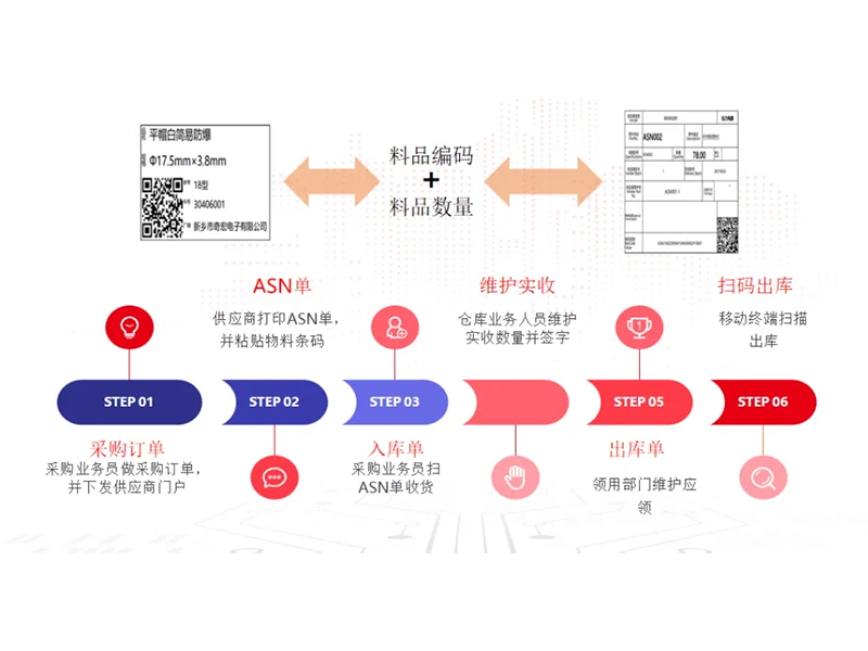 把數(shù)智化夢想照進現(xiàn)實，弘力電源做到了！